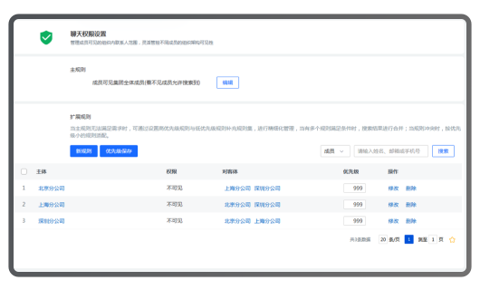企业通讯录成员信息权限与可见范围设置功能