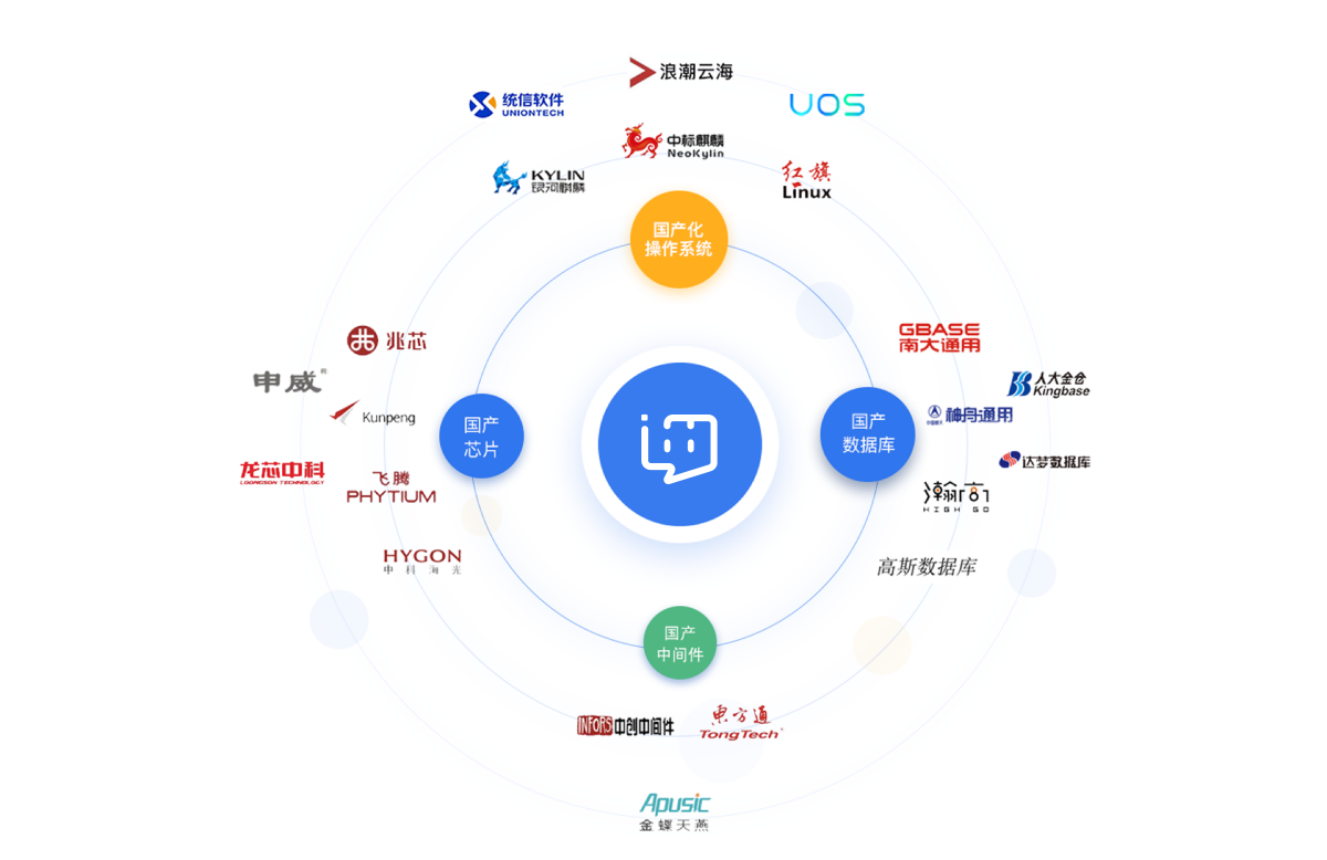 信创国产化即时通讯平台